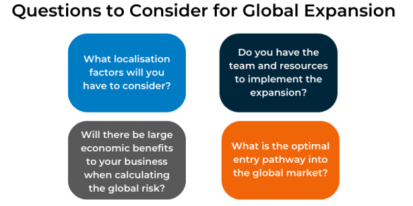 Questions to Consider for Global Expansion