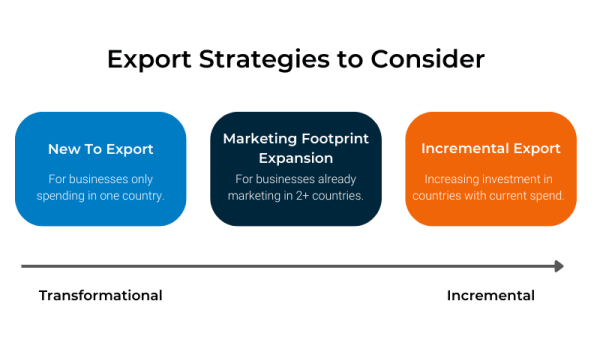Export Strategies to Consider for International Marketing