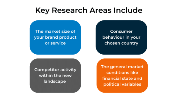 Key Research Areas for International Marketing